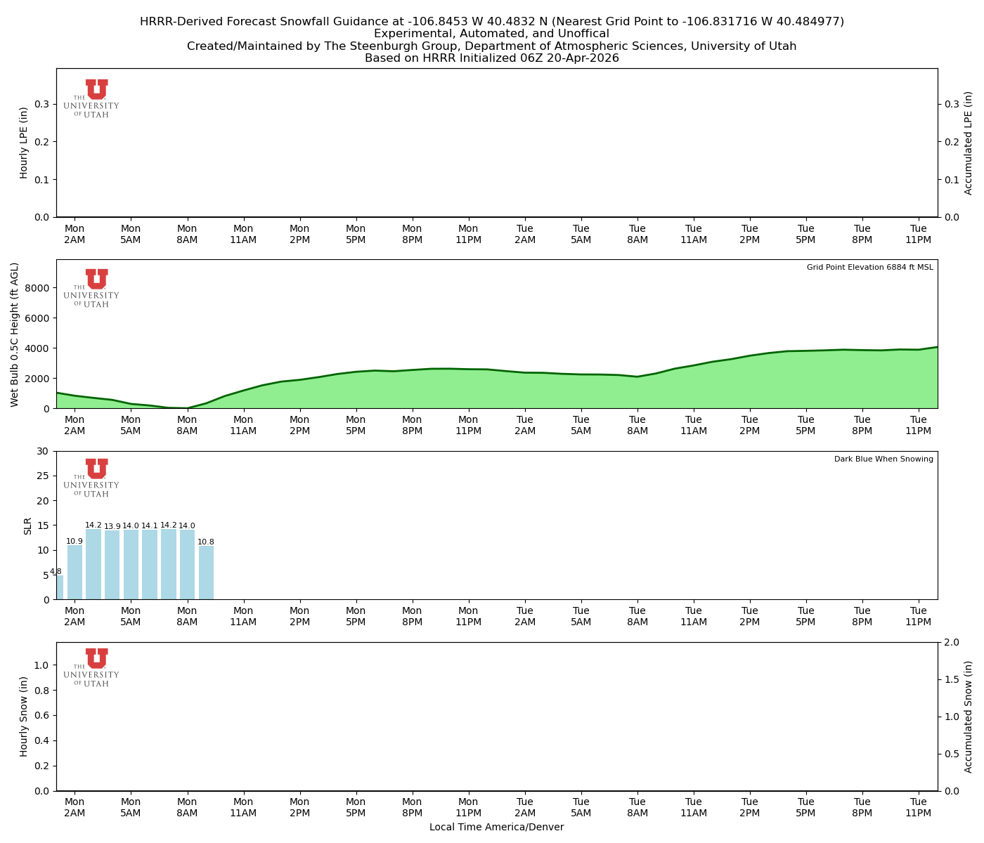 Latest NAEFS total precipitation forecast