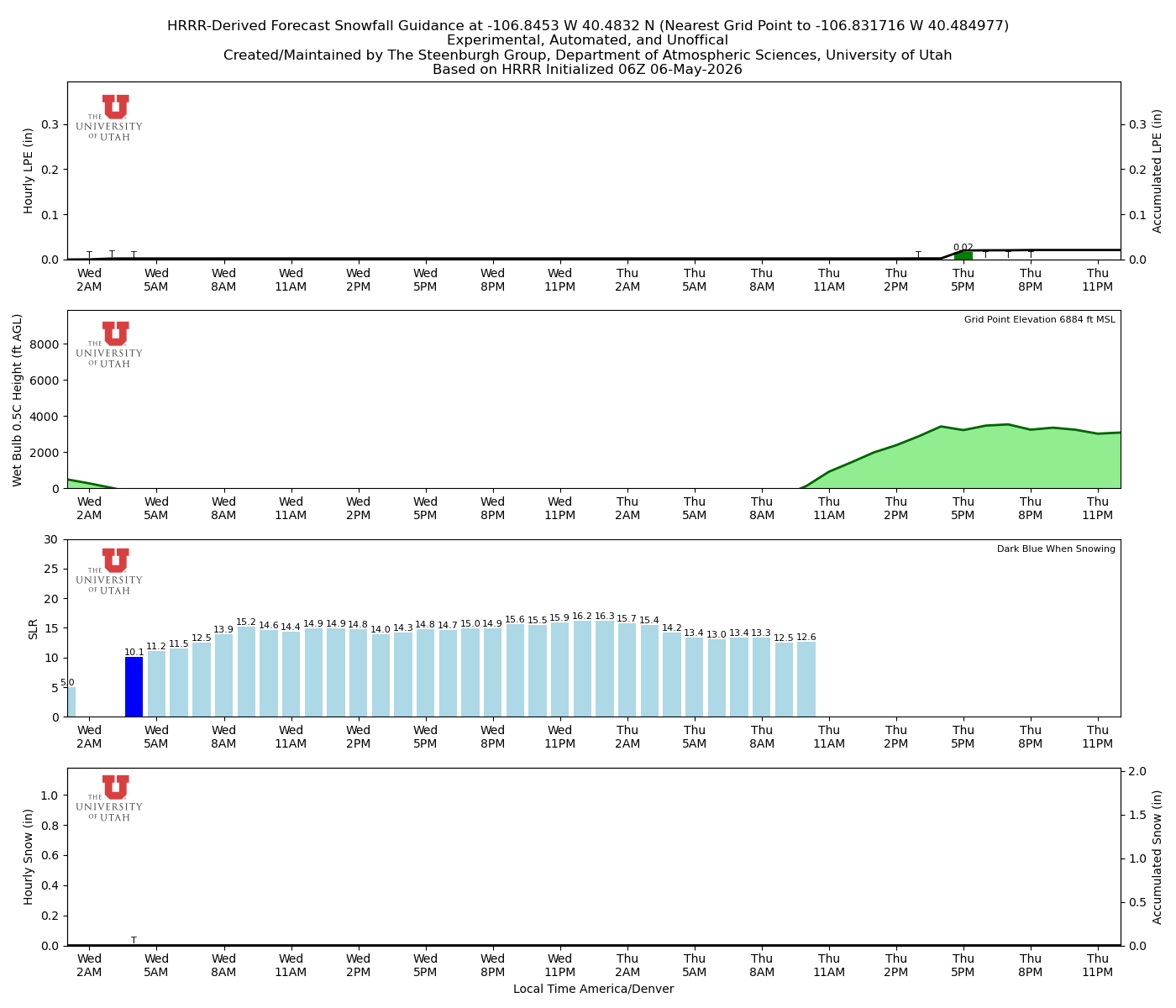 Latest NAEFS total precipitation forecast