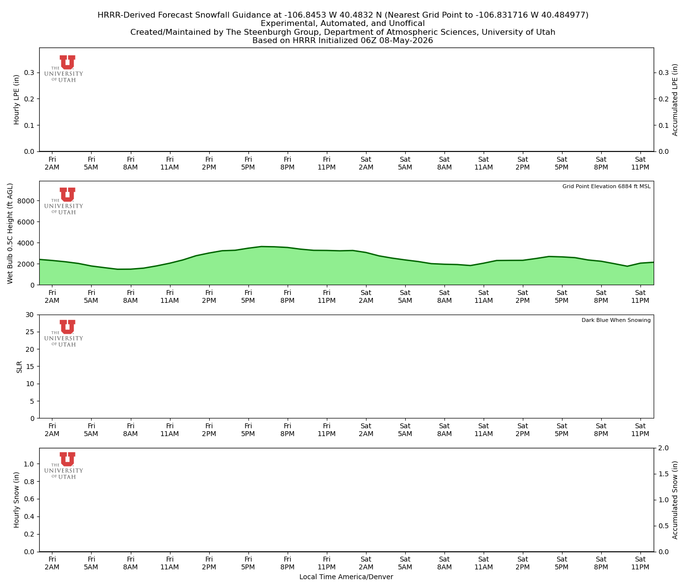 Latest NAEFS total precipitation forecast