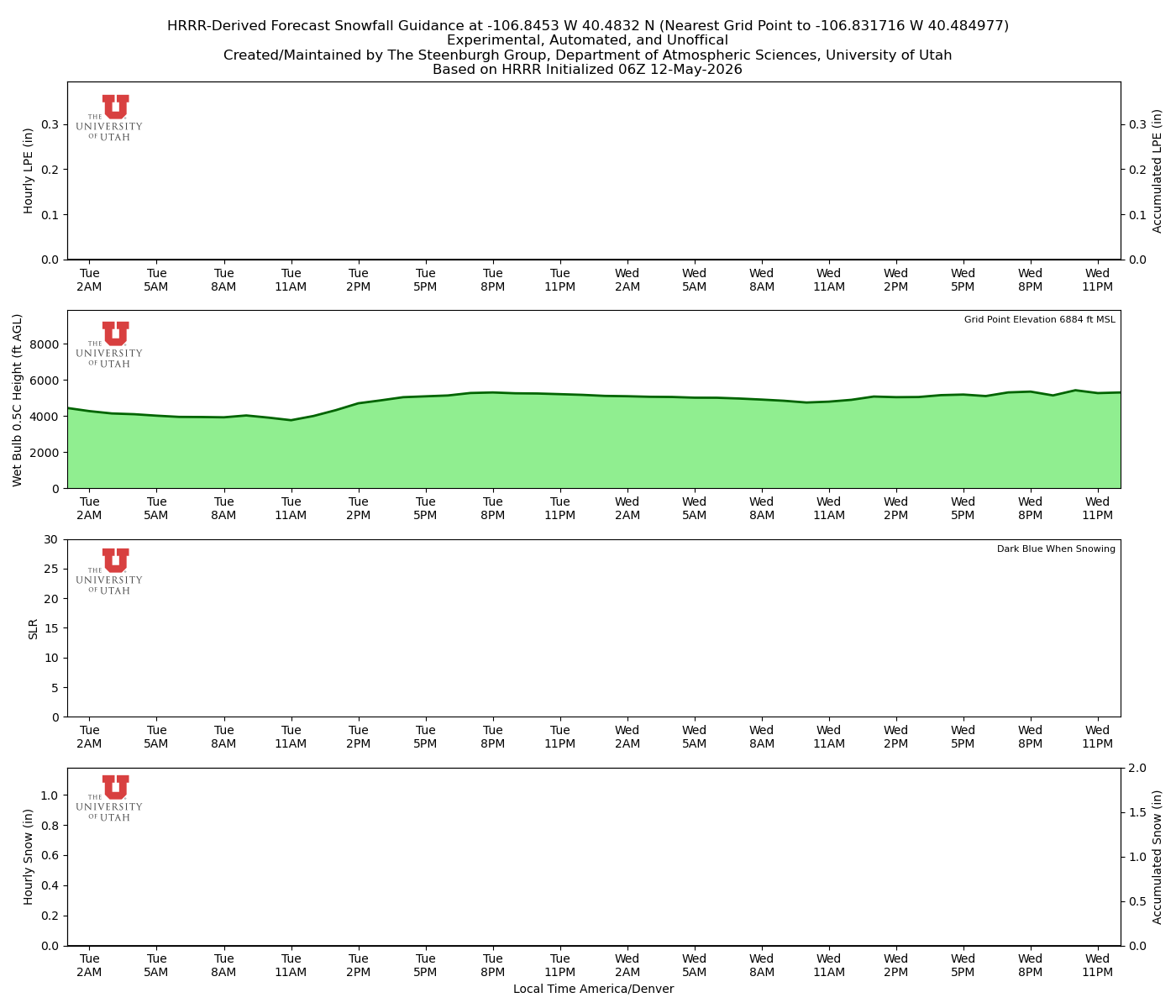 Latest NAEFS total precipitation forecast