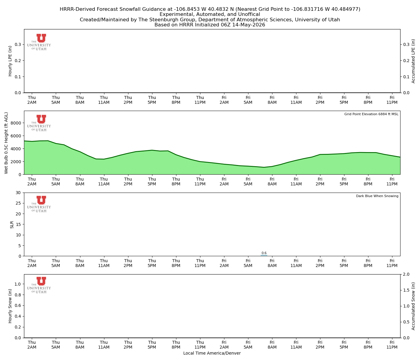 Latest NAEFS total precipitation forecast