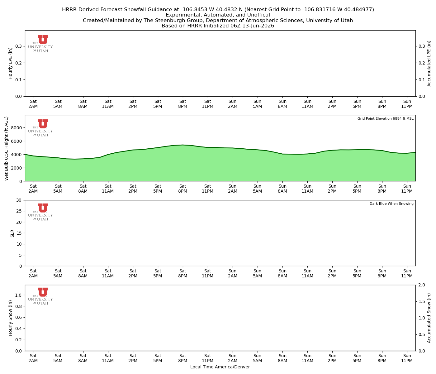 Latest NAEFS total precipitation forecast
