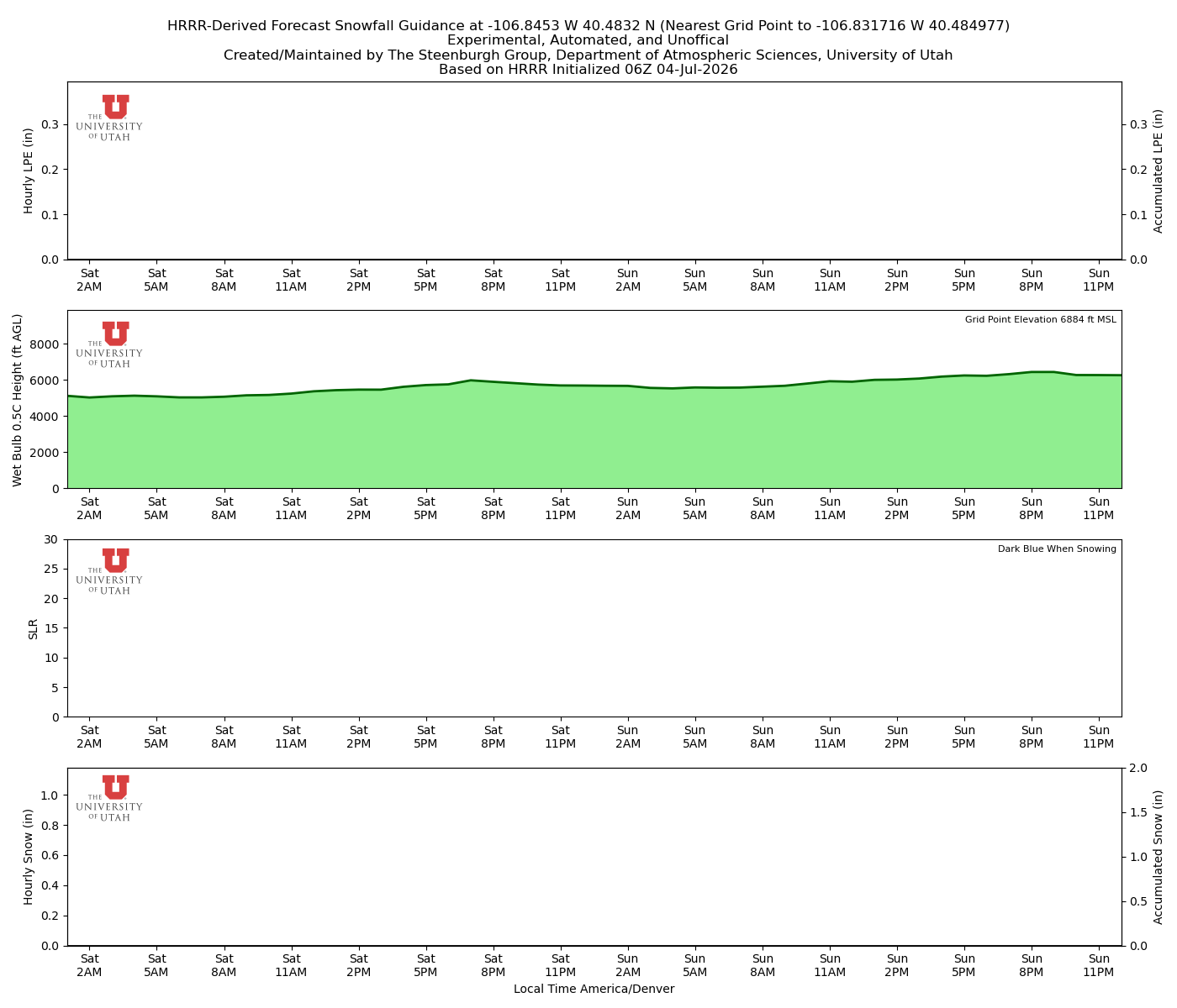 Latest NAEFS total precipitation forecast