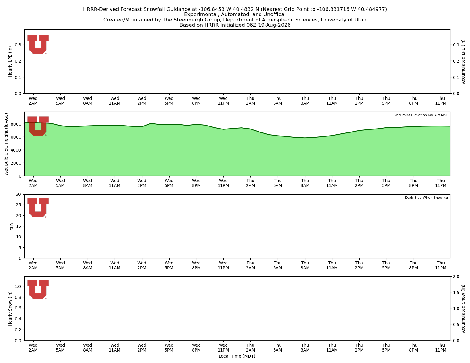 Latest NAEFS total precipitation forecast