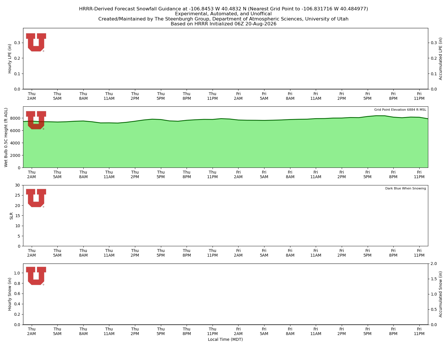 Latest NAEFS total precipitation forecast