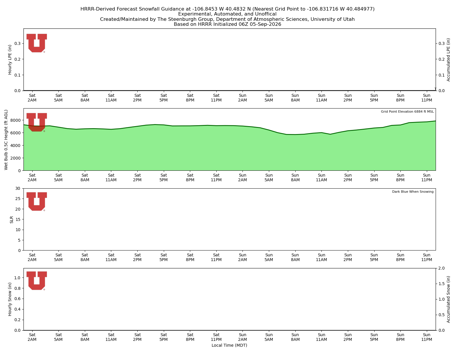 Latest NAEFS total precipitation forecast