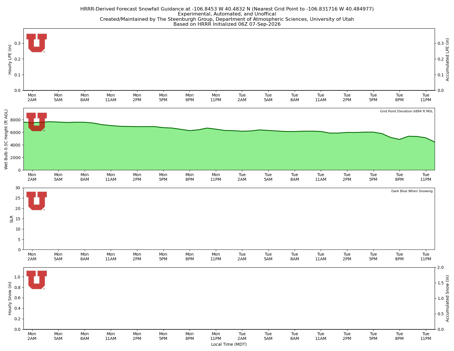 Latest NAEFS total precipitation forecast