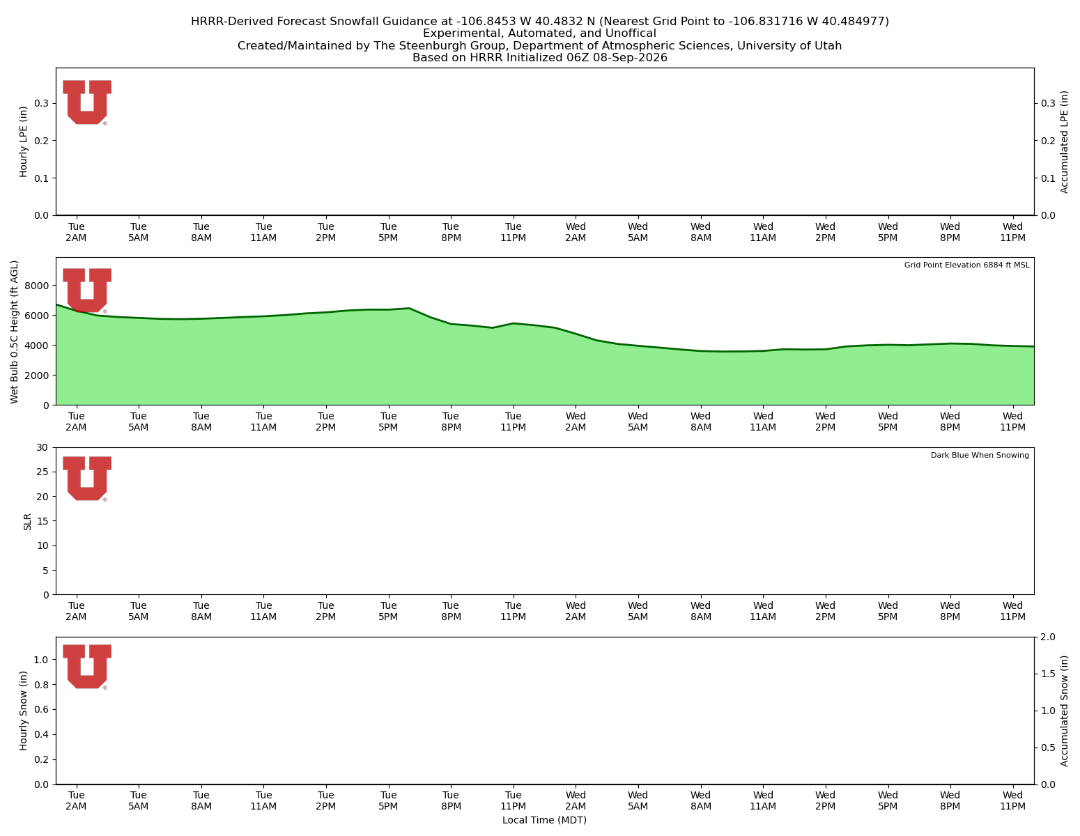 Latest NAEFS total precipitation forecast