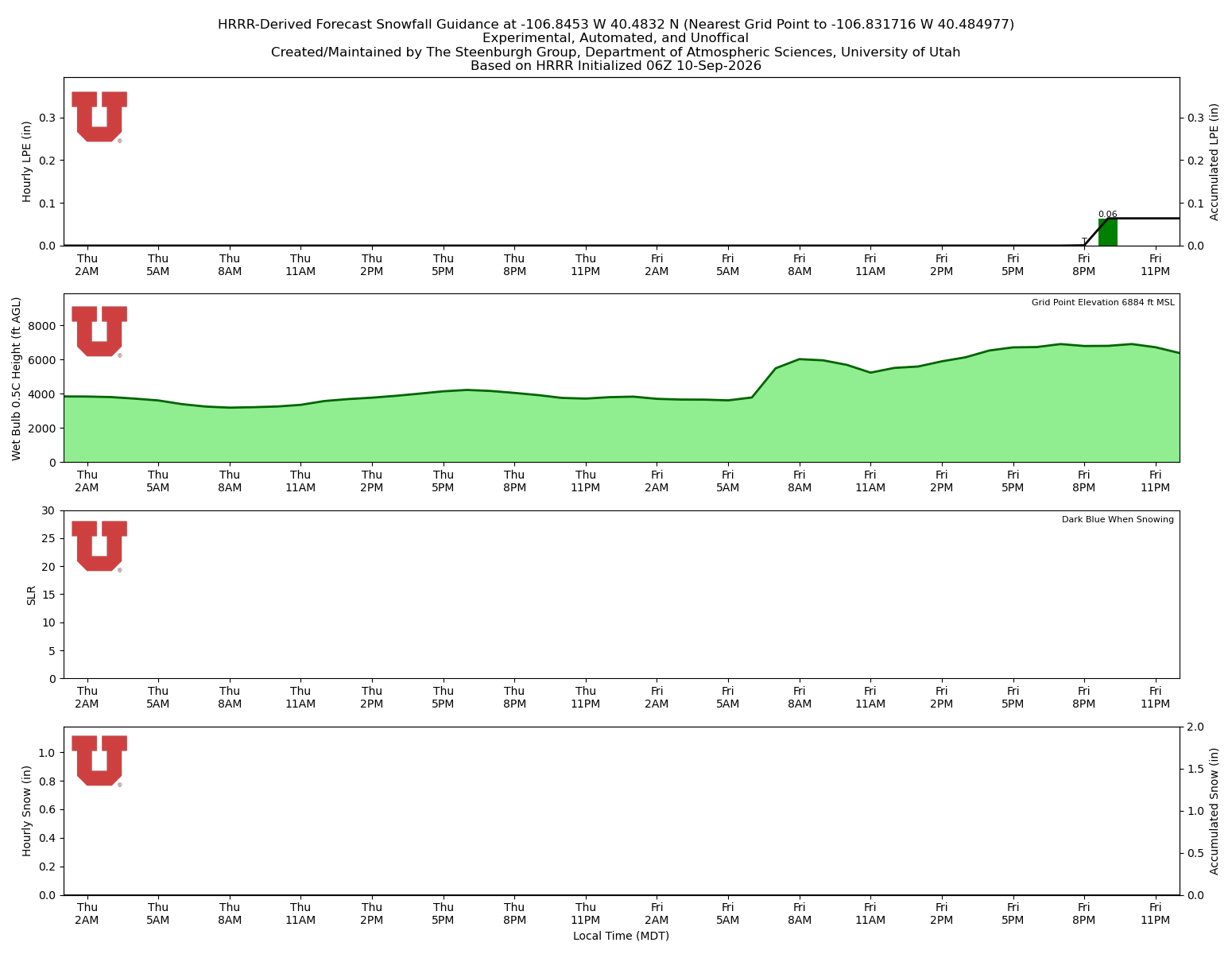Latest NAEFS total precipitation forecast