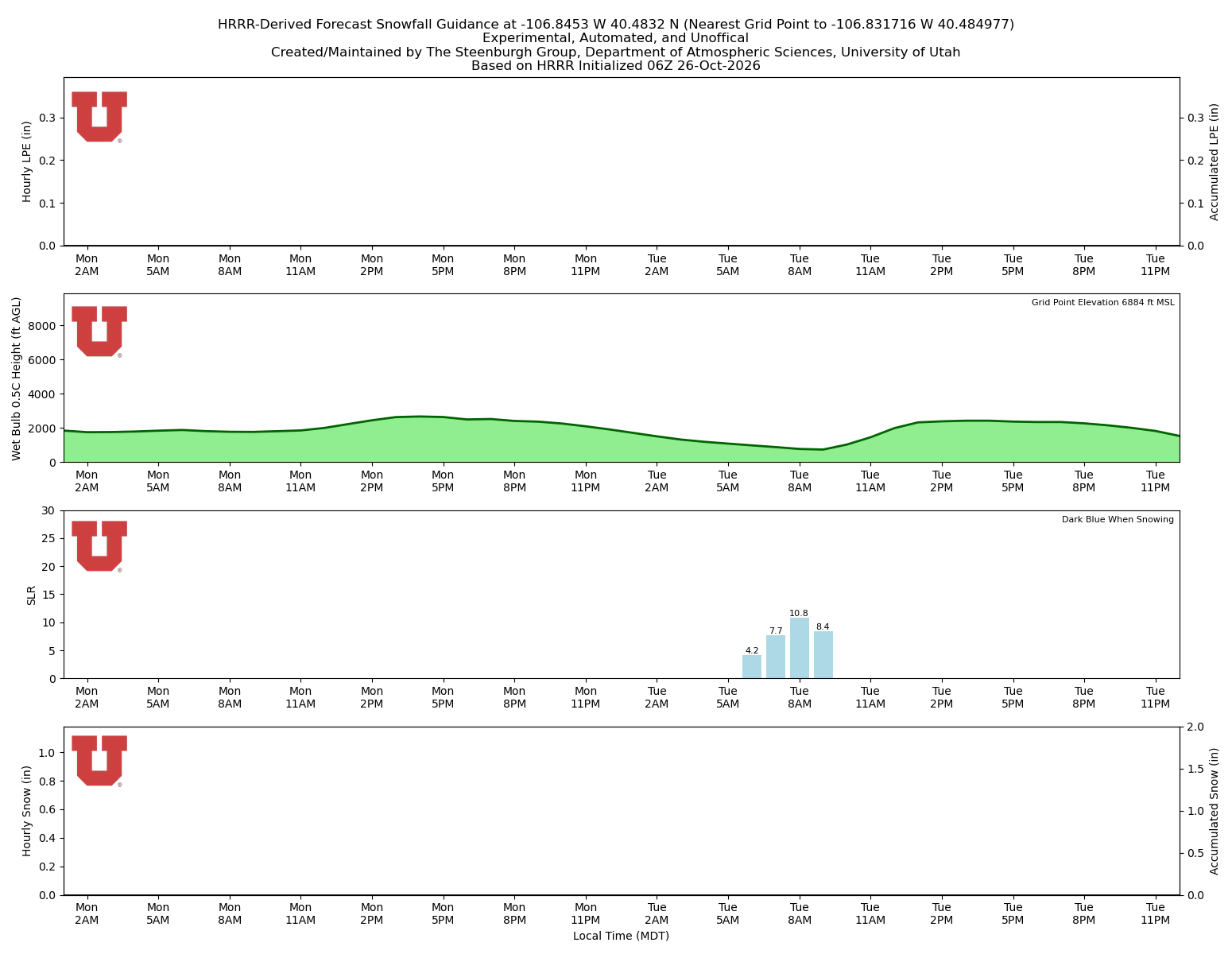 Latest NAEFS total precipitation forecast