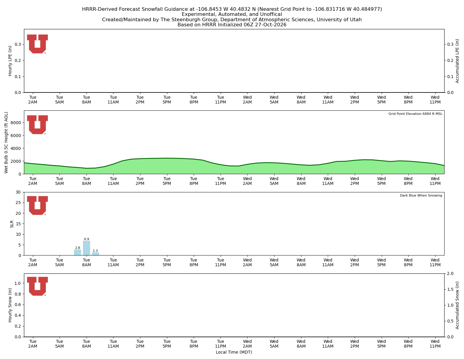 Latest NAEFS total precipitation forecast