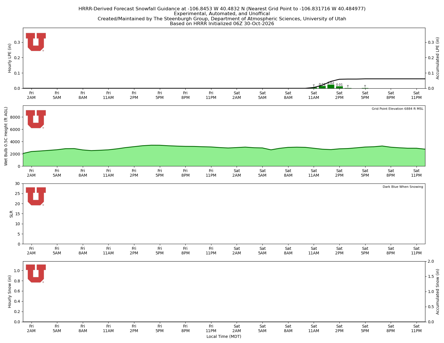 Latest NAEFS total precipitation forecast