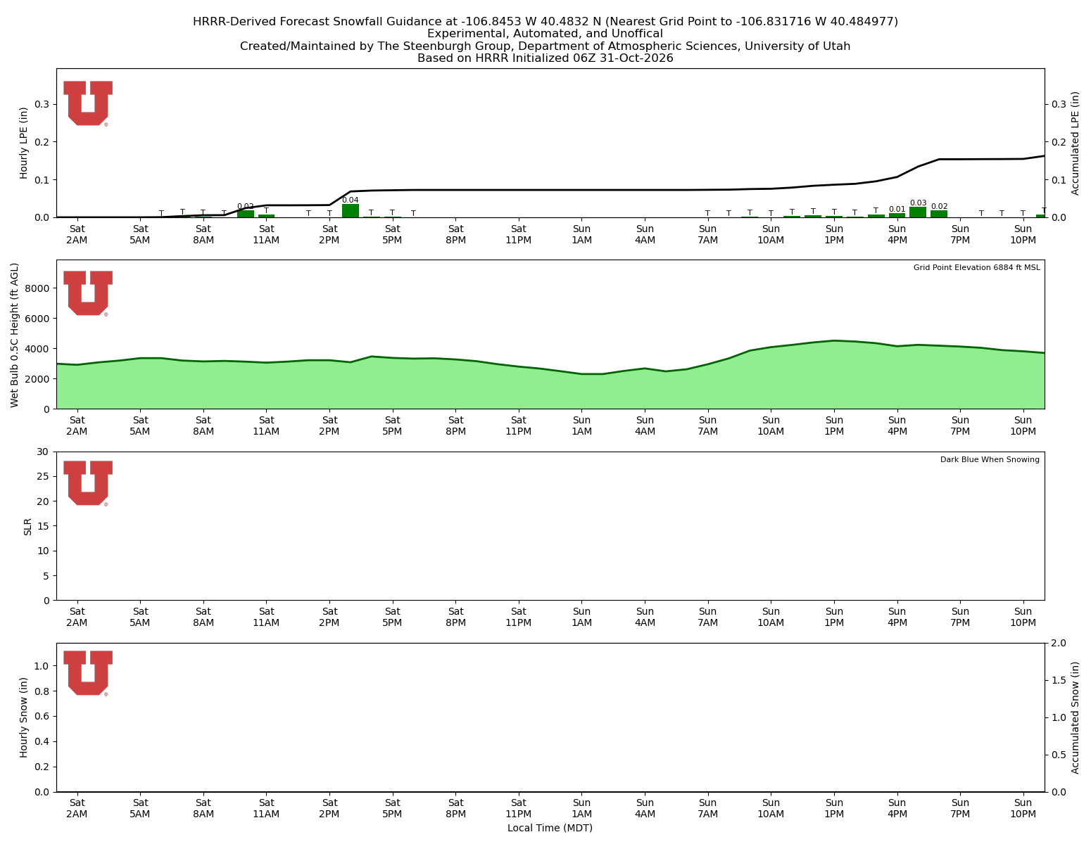 Latest NAEFS total precipitation forecast