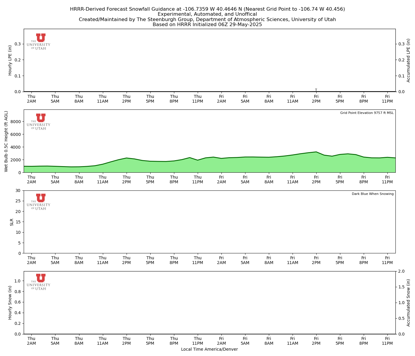 Click to enlarge the NAEFS precipitation Latest NAEFS total precipitation forecast