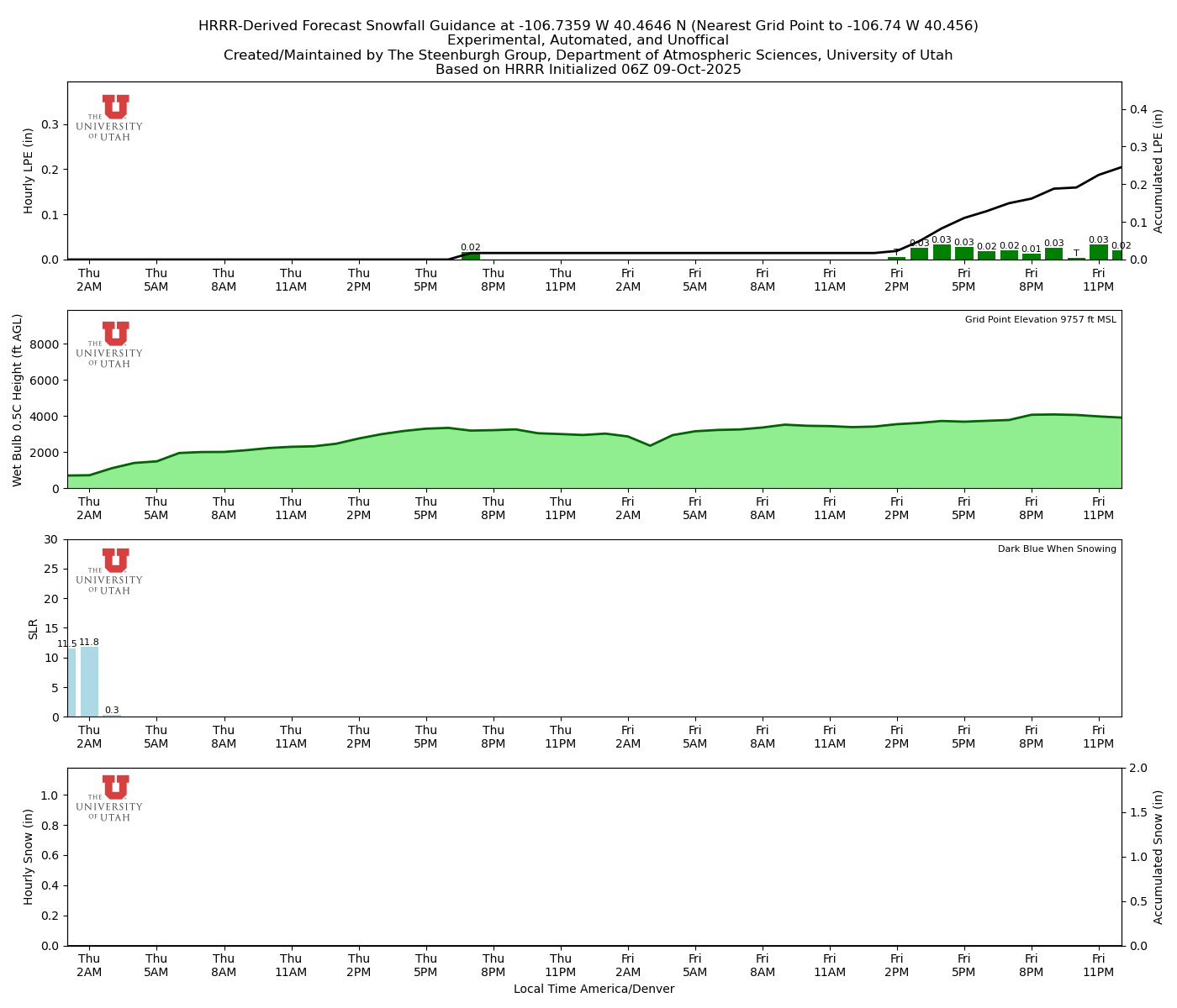 Click to enlarge the NAEFS precipitation Latest NAEFS total precipitation forecast