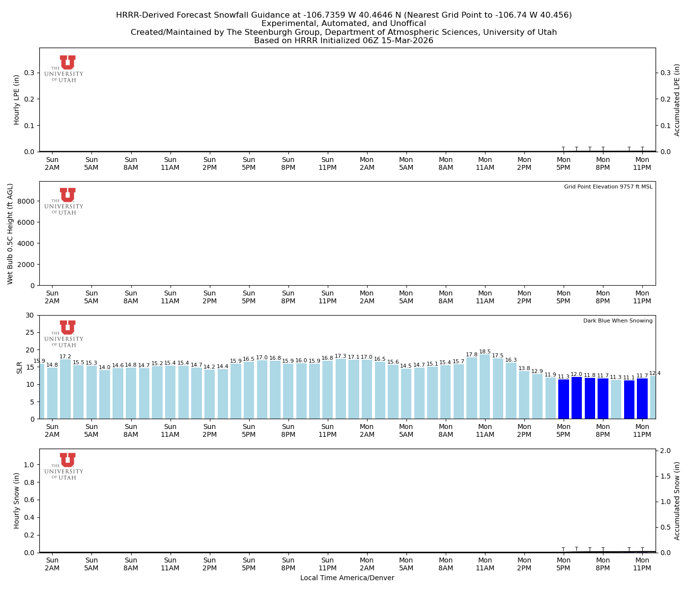 Latest NAEFS total precipitation forecast