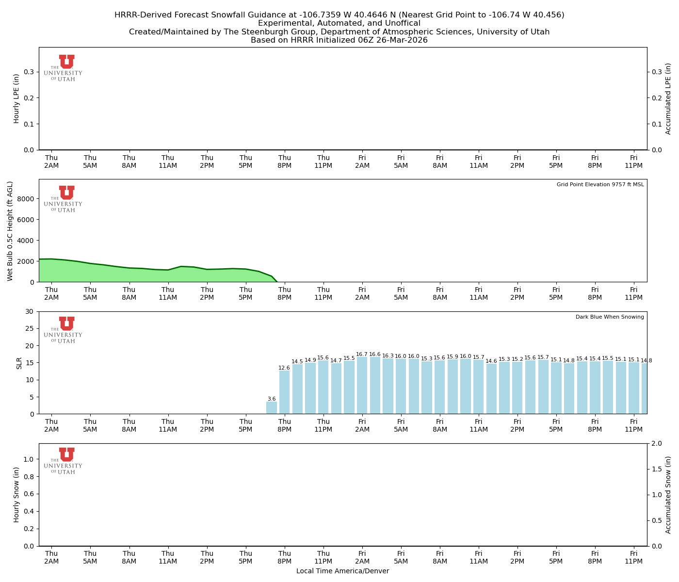 Latest NAEFS total precipitation forecast