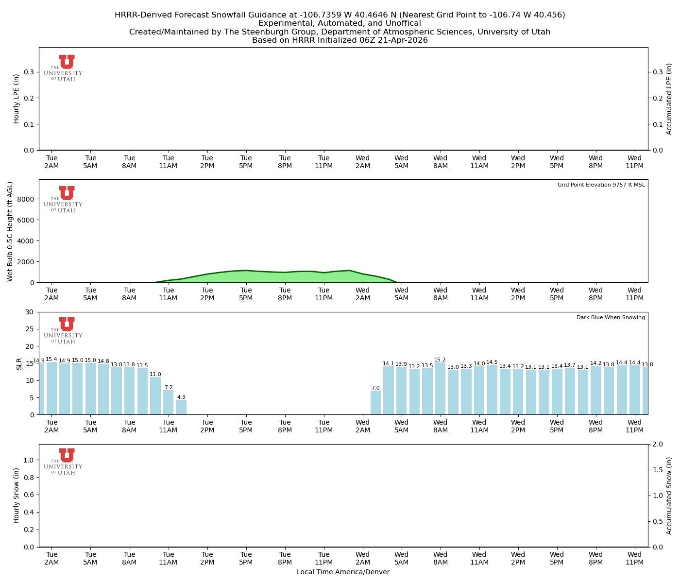 Latest NAEFS total precipitation forecast