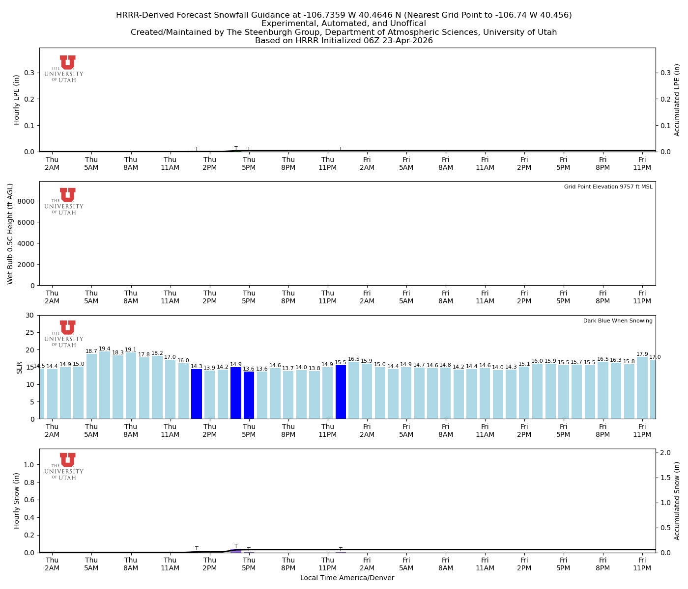Latest NAEFS total precipitation forecast