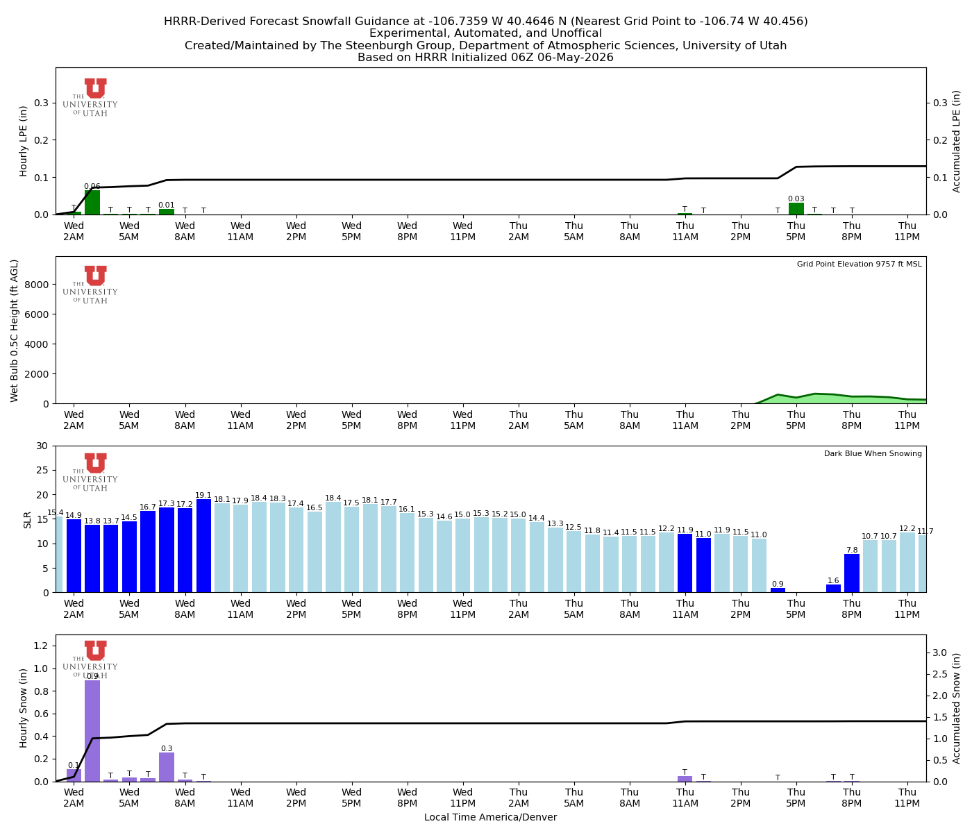 Latest NAEFS total precipitation forecast