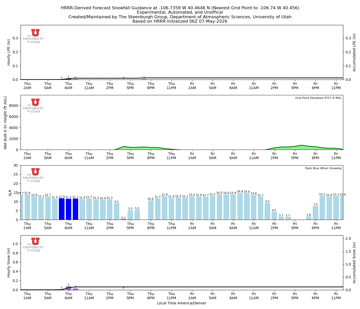 Latest NAEFS total precipitation forecast