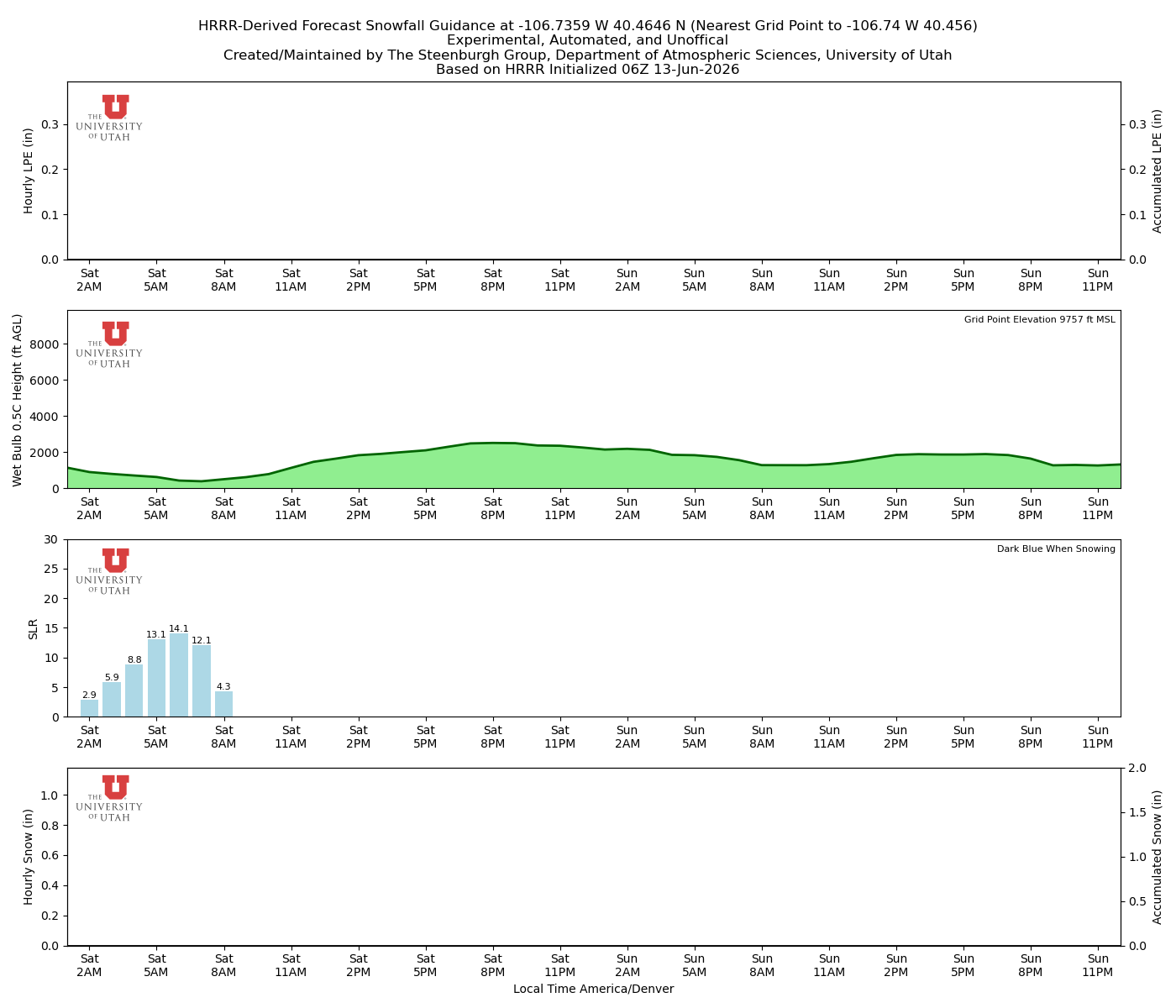 Latest NAEFS total precipitation forecast