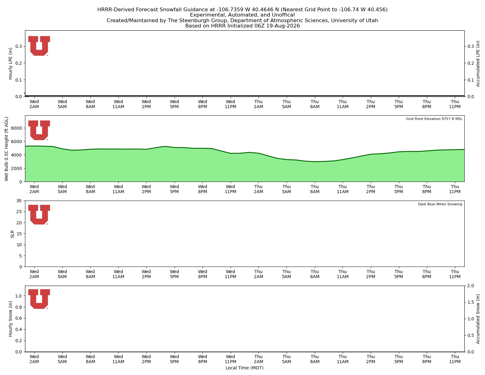 Latest NAEFS total precipitation forecast