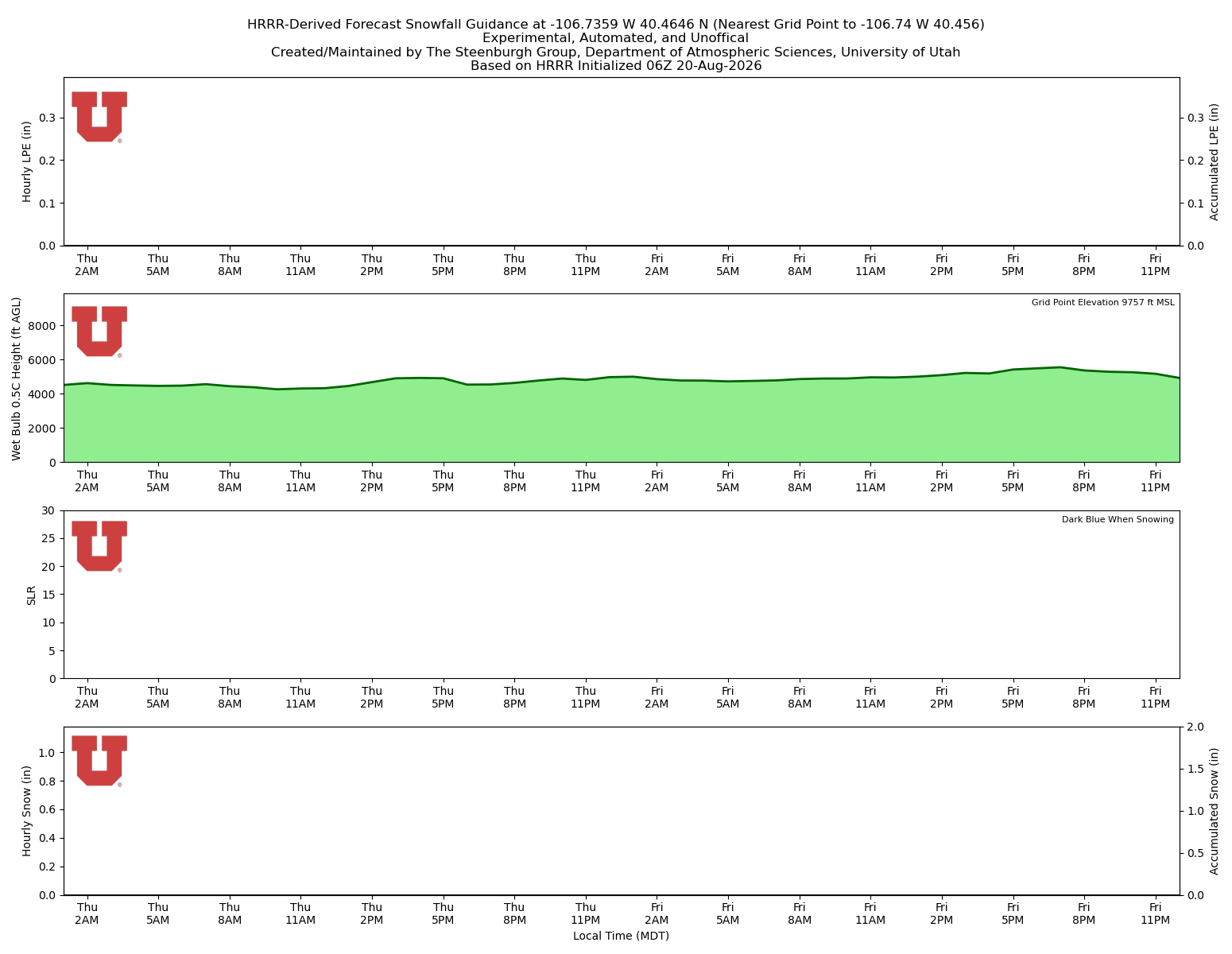 Latest NAEFS total precipitation forecast