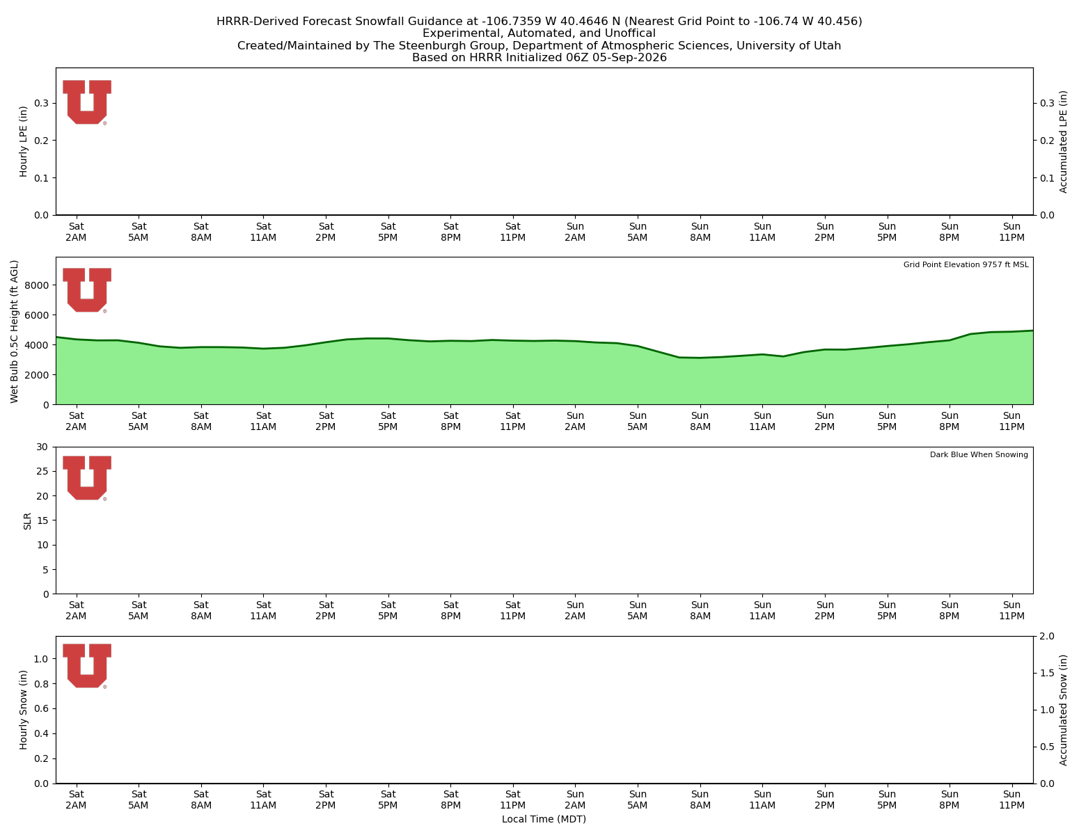 Latest NAEFS total precipitation forecast
