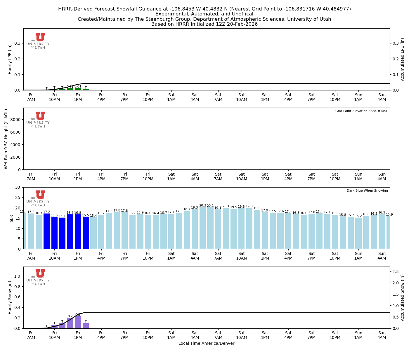 Latest NAEFS total precipitation forecast