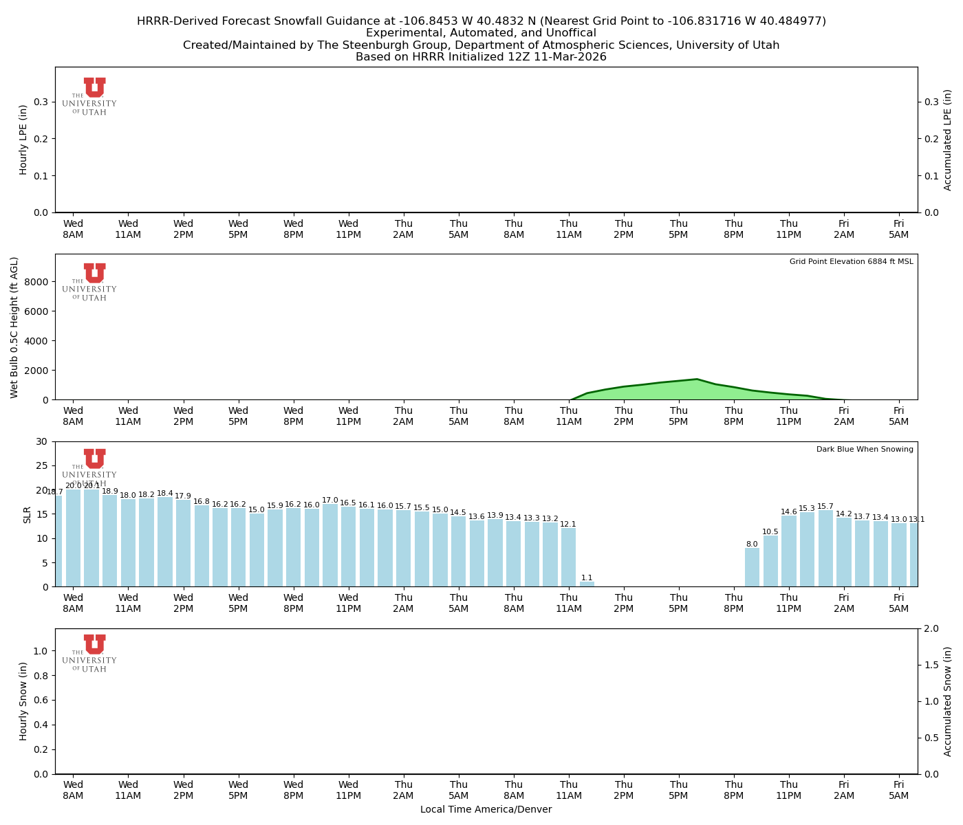 Latest NAEFS total precipitation forecast