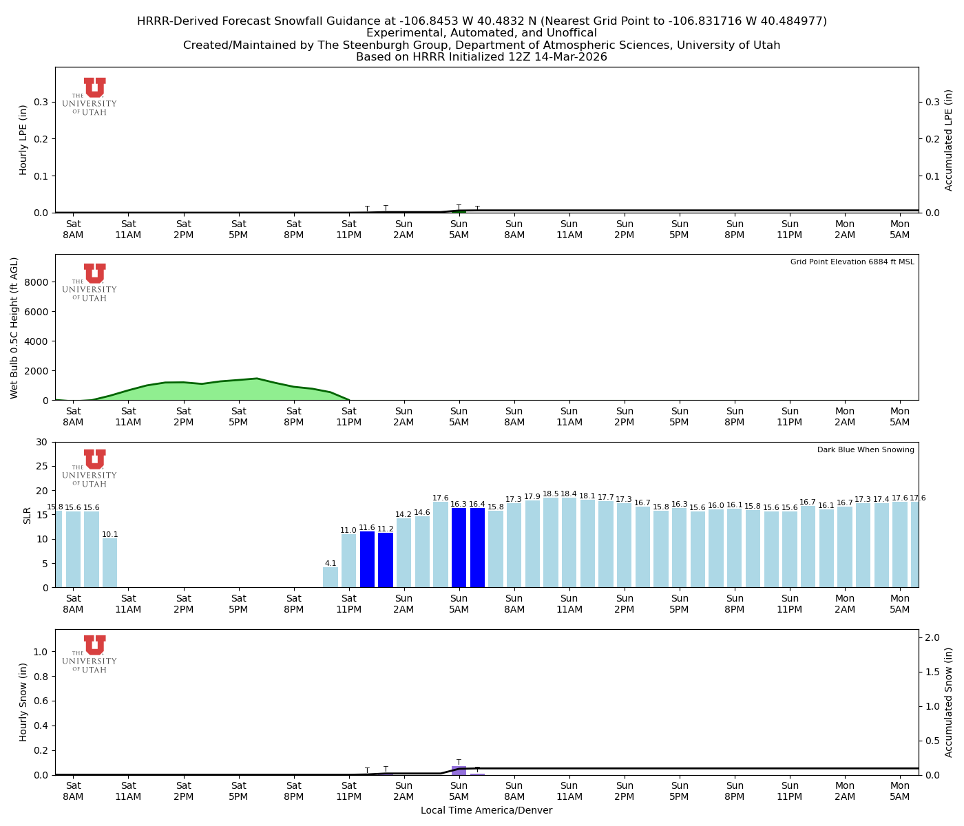 Latest NAEFS total precipitation forecast