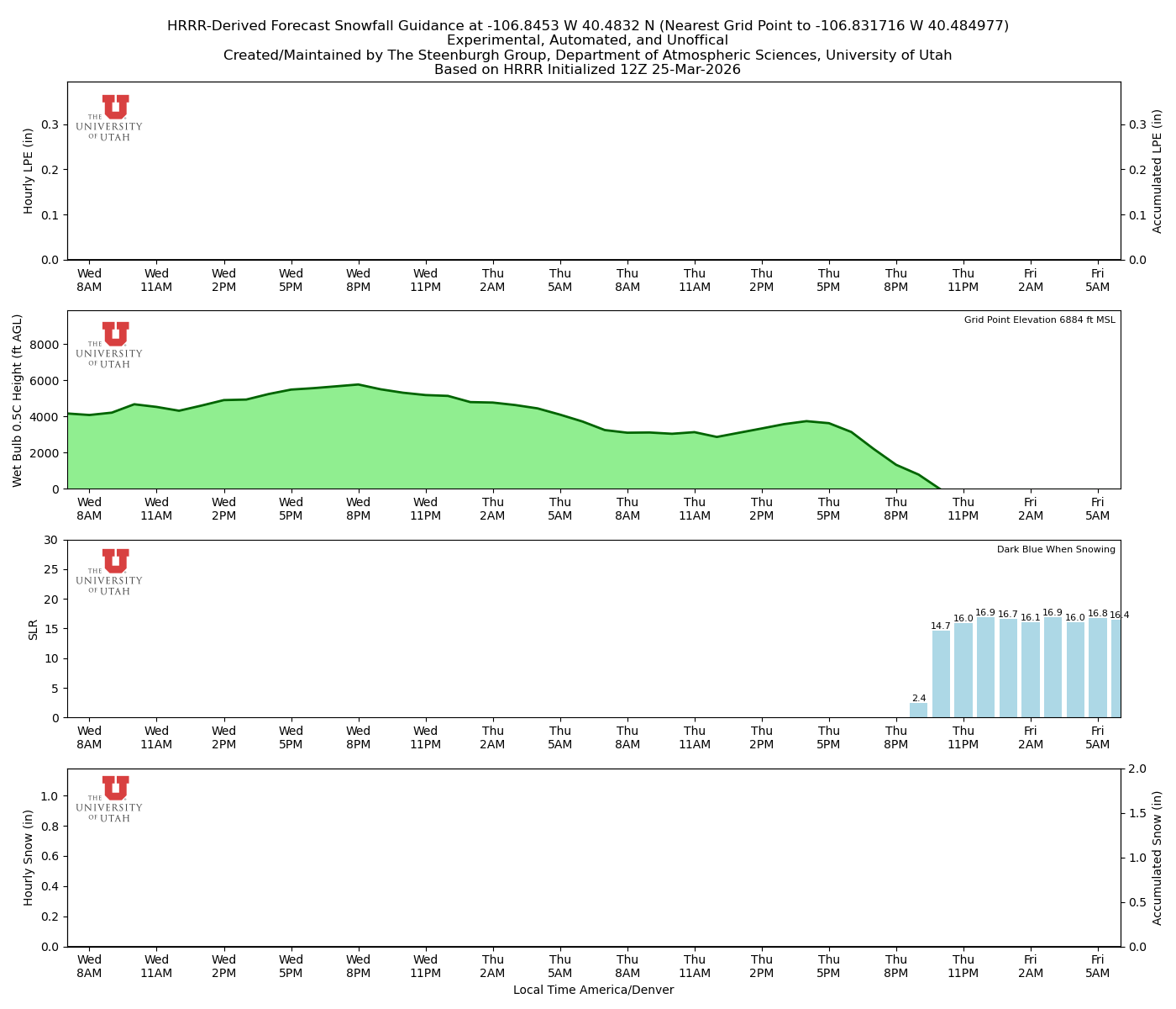 Latest NAEFS total precipitation forecast