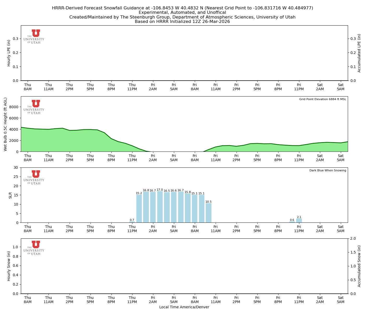 Latest NAEFS total precipitation forecast