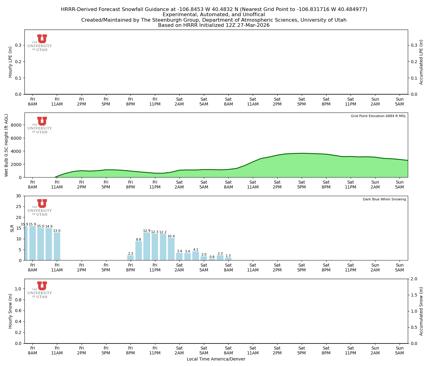 Latest NAEFS total precipitation forecast