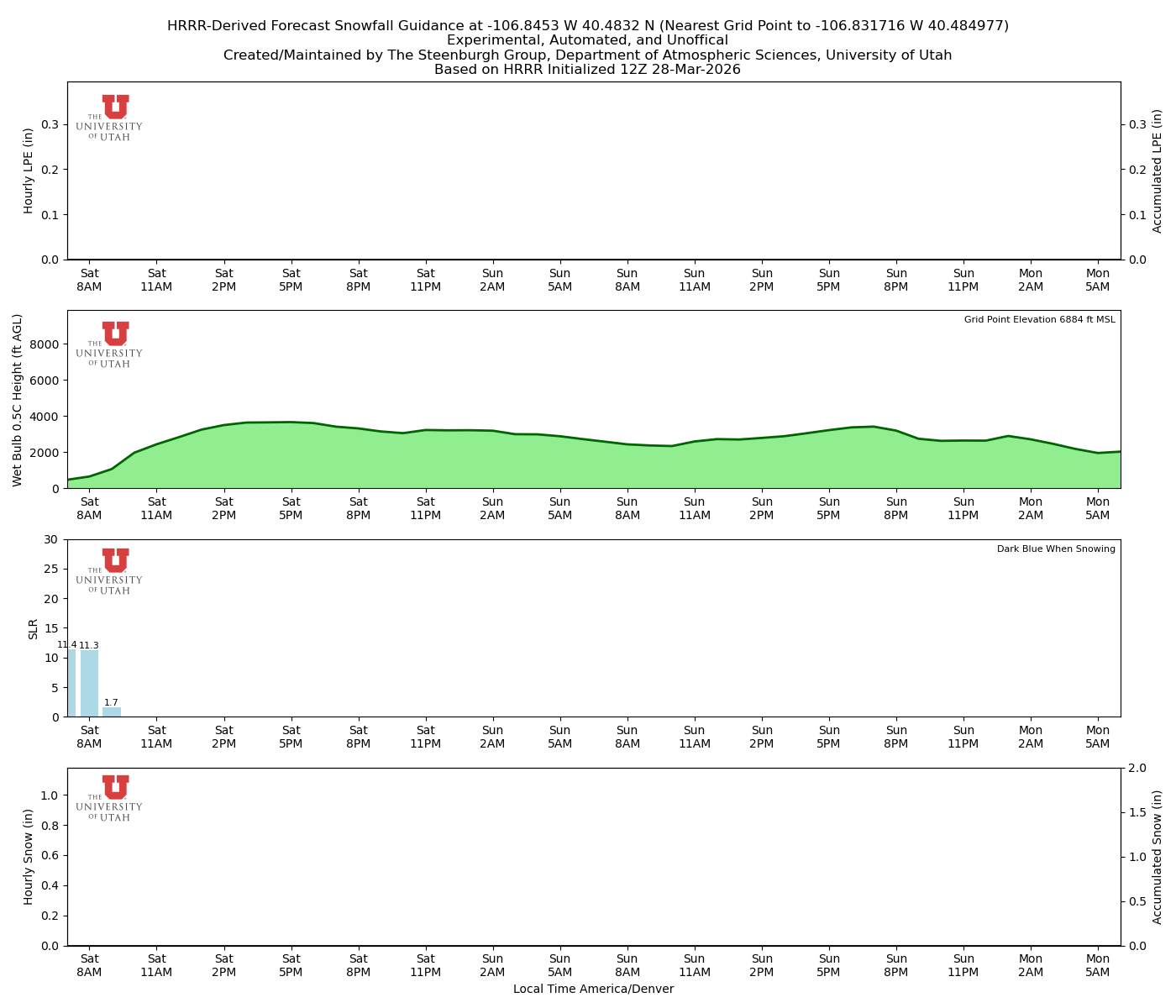 Latest NAEFS total precipitation forecast
