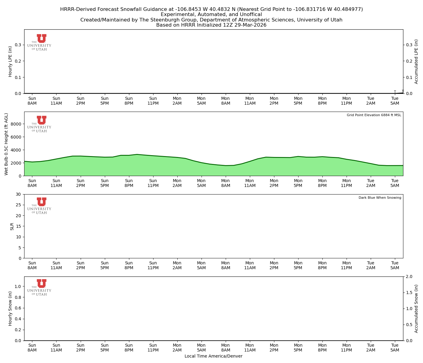 Latest NAEFS total precipitation forecast