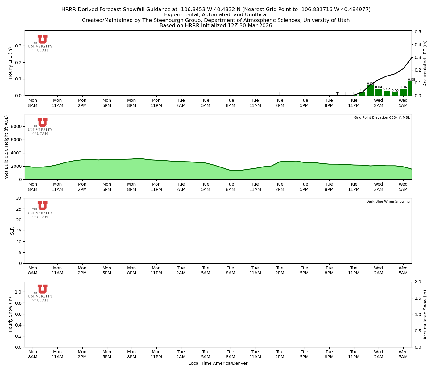 Latest NAEFS total precipitation forecast
