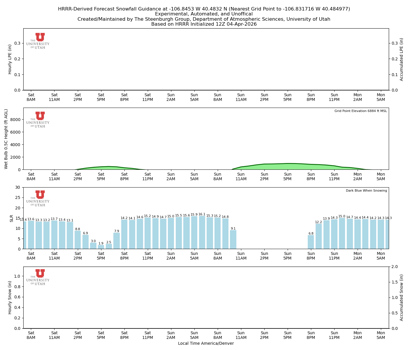 Latest NAEFS total precipitation forecast