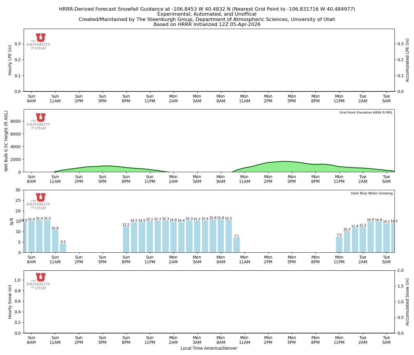 Latest NAEFS total precipitation forecast