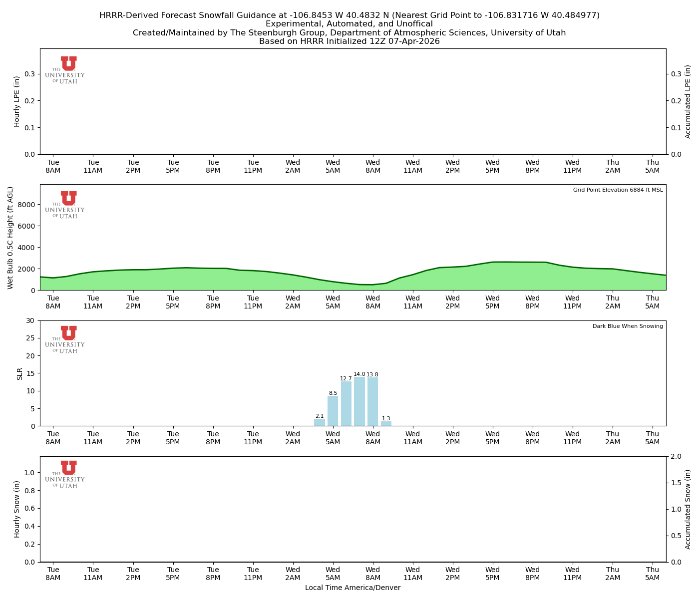 Latest NAEFS total precipitation forecast