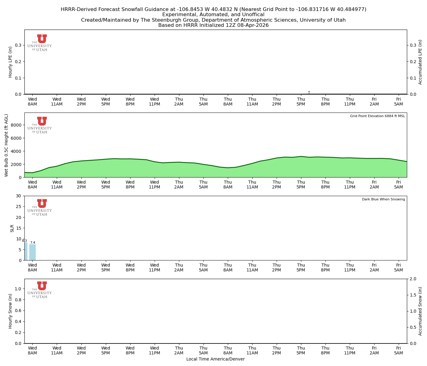 Latest NAEFS total precipitation forecast
