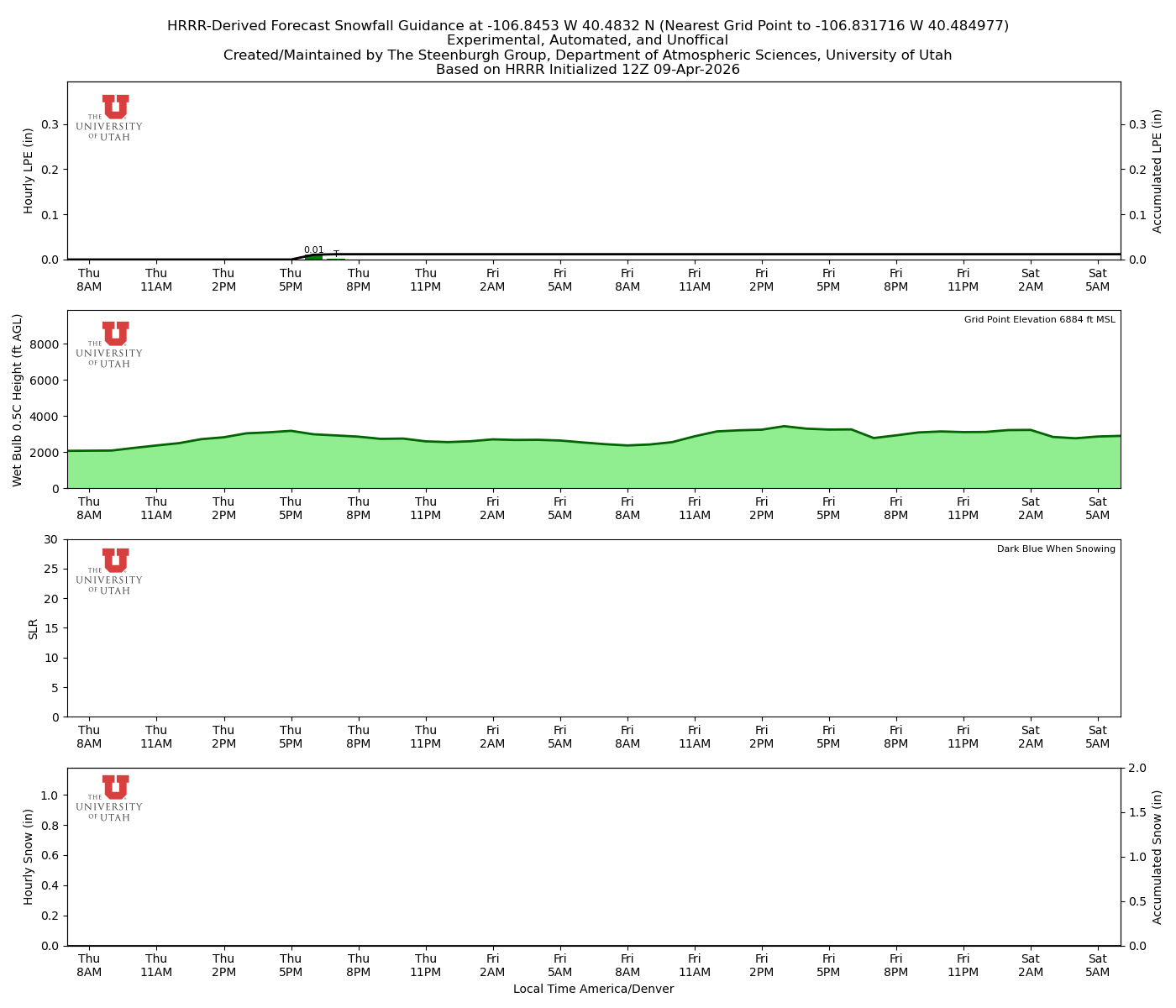 Latest NAEFS total precipitation forecast