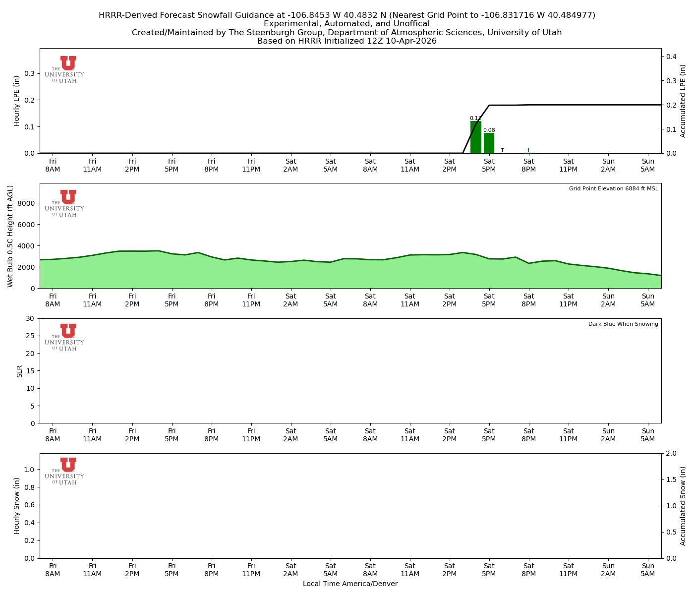 Latest NAEFS total precipitation forecast
