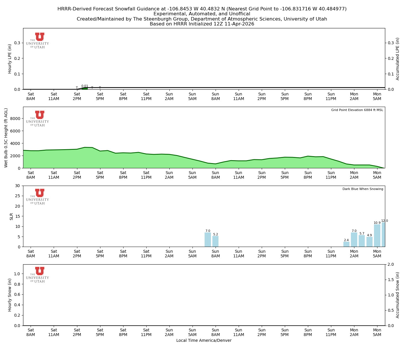 Latest NAEFS total precipitation forecast