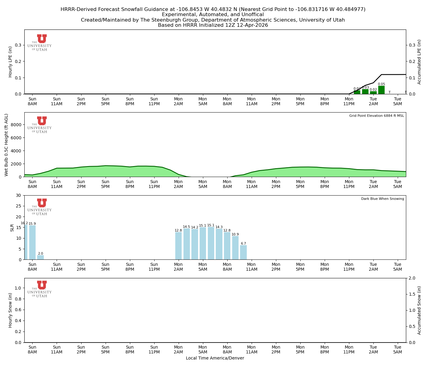 Latest NAEFS total precipitation forecast