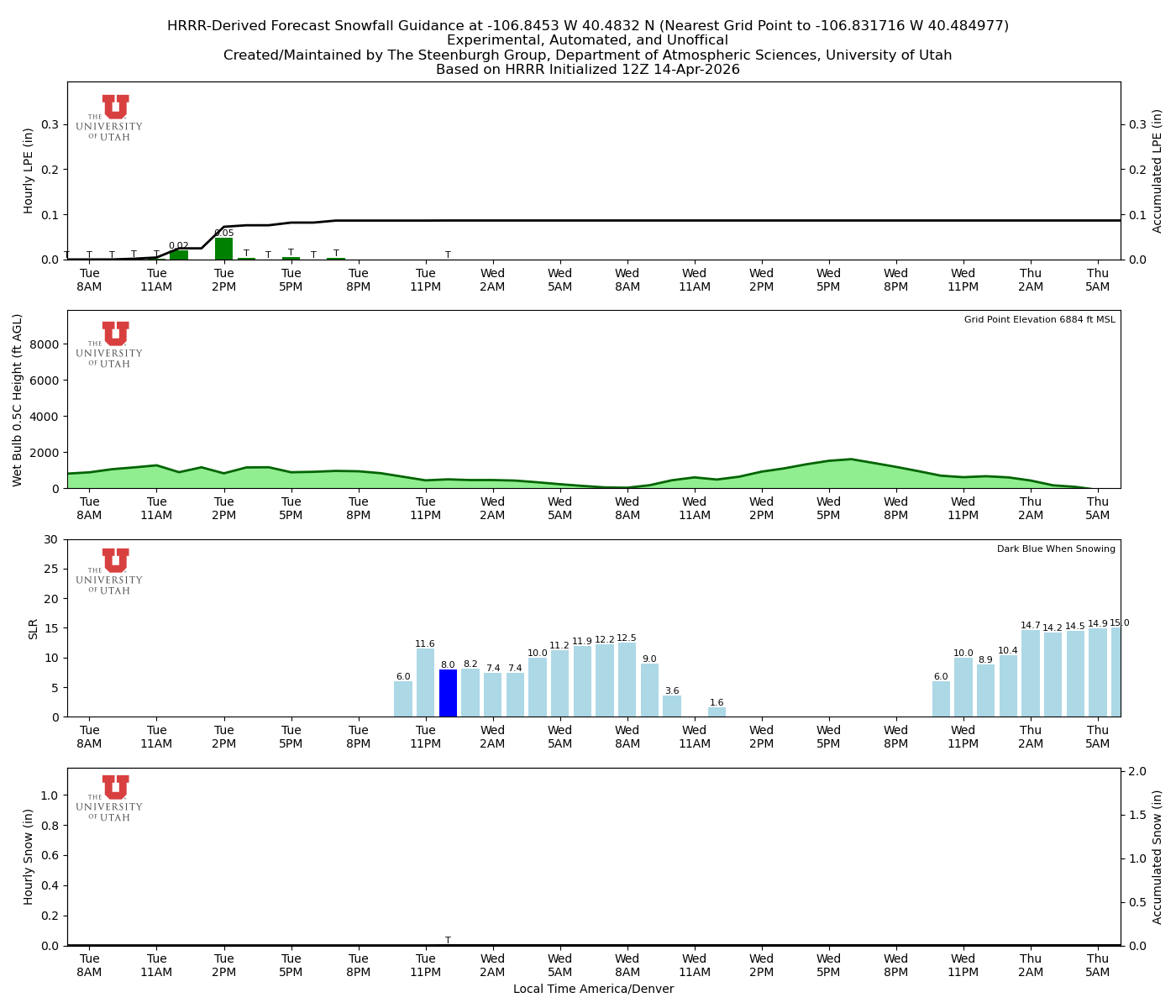 Latest NAEFS total precipitation forecast