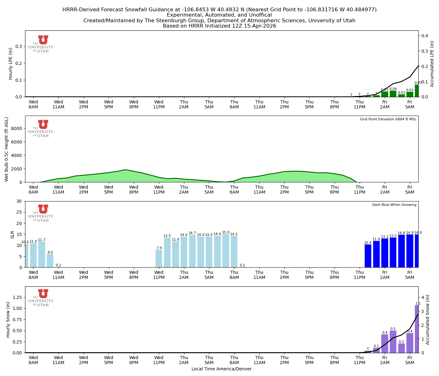 Latest NAEFS total precipitation forecast