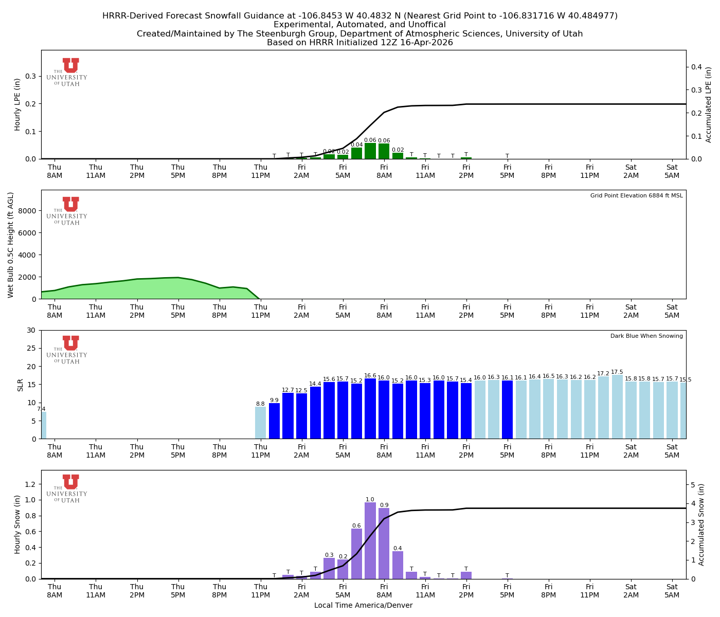 Latest NAEFS total precipitation forecast