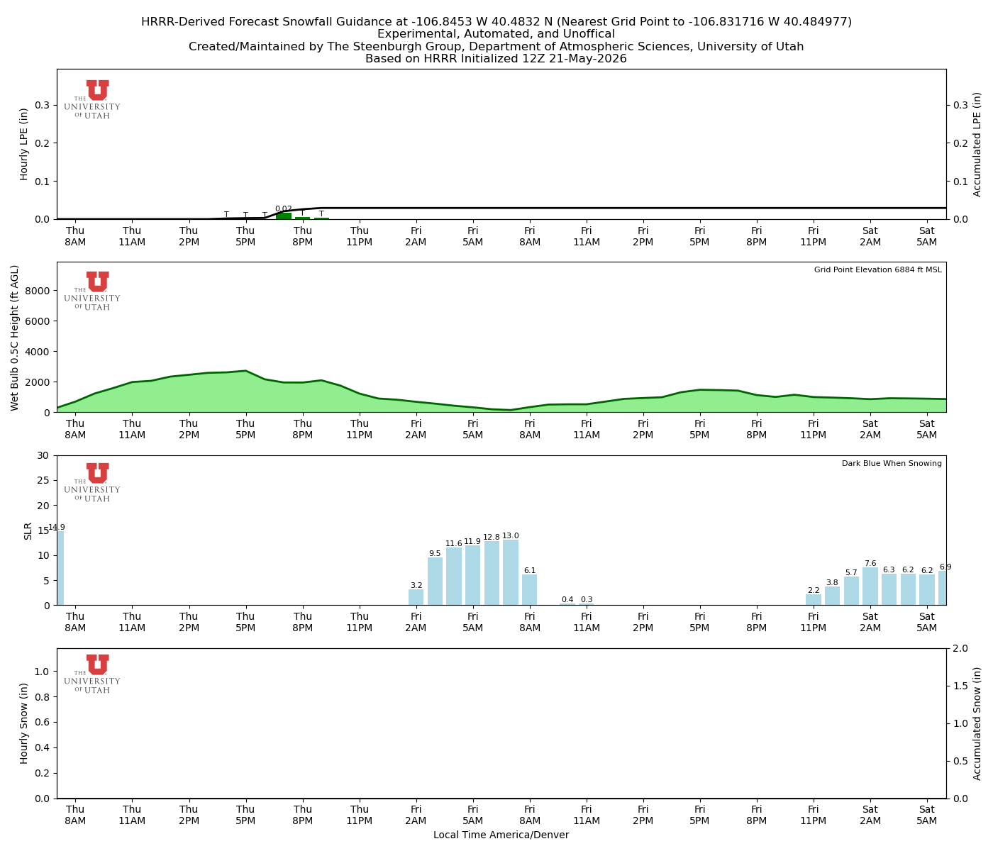 Latest NAEFS total precipitation forecast
